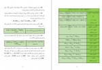 دانلود کتاب شیمی پلاس سجاد سعیدی 139 صفحه PDF 📘-1