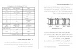 دانلود کتاب مبدل های صفحه ای شرکت ملی گاز ایران 104 صفحه PDF 📘-1