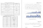 دانلود کتاب مبدل های صفحه ای شرکت ملی گاز ایران 104 صفحه PDF 📘-1