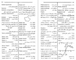 دانلود کتاب واژه نامه ریاضی جهاد دانشگاهی صنعتی شریف 308 صفحه PDF 📘-1