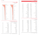 دانلود کتاب جهانی از اعداد فریده عنایتی 264 صفحه PDF 📘-1