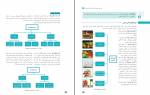 دانلود کتاب مراقبت از سلامت کودک وزارت آموزش و پرورش 260 صفحه PDF 📘-1