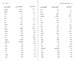 دانلود کتاب واژه نامه ای از گويش شوشتری محمد باقر نیرومند 852 صفحه PDF 📘-1