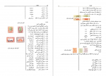 دانلود کتاب راهنمای تمبرهای ایران سید رضی عباسیان 252 صفحه PDF 📘-1