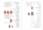 دانلود کتاب راهنمای تمبرهای ایران سید رضی عباسیان 252 صفحه PDF 📘-1