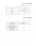 دانلود کتاب آشپزی اتیسم حسین رضایی 163 صفحه PDF 📘-1