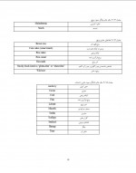 دانلود کتاب آشپزی اتیسم حسین رضایی 163 صفحه PDF 📘-1