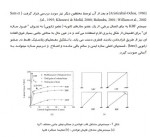 دانلود کتاب استفاده از سیستم مهاربندی زانویی(KBF) در قاب های فولادی مهندس امیر هوشنگ امیدی 9 صفحه PDF 📘-1