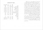 دانلود کتاب جهالت میلان کوندرا 103 صفحه PDF📘-1