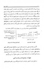 دانلود کتاب ساختار کشف عالم محسن ایران منش 150 صفحه PDF 📘-1