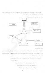 دانلود کتاب محدودیت صفر فرزانه رستمی 178 صفحه PDF 📘-1