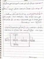 دانلود جزوه فناوری اطلاعات جهانی 29 صفحه PDF 📘-1