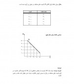 دانلود جزوه مبانی اقتصاد مهندسی محمد آزادنیا 108 صفحه PDF 📘-1