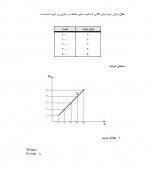 دانلود جزوه مبانی اقتصاد مهندسی محمد آزادنیا 108 صفحه PDF 📘-1