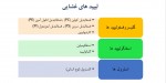 دانلود جزوه زیست شناسی سلولی و مولکولی آرمان الهی 12 صفحه PDF 📘-1