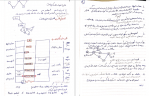 دانلود جزوه شبکه های کامپیوتری رضوانی 152 صفحه PDF 📘-1