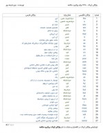 دانلود پروژه واژگان آزیاک عزیز شیخه پور 89 صفحه PDF📘-1