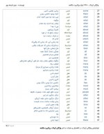 دانلود پروژه واژگان آزیاک عزیز شیخه پور 89 صفحه PDF📘-1