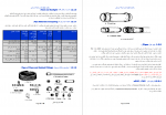 دانلود جزوه رهنمود کیفیت کاری شبکه آبرسانی بانک جامع سوالات پیام نور 48صفحه PDF 📘-1