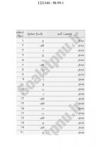 دانلود نمونه سوالات اقتصاد گردشگری و میراث فرهنگی بانک جامع سوالات پیام نور 8صفحه PDF 📘-1