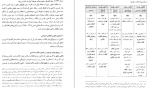 دانلود کتاب انقلاب اسلامی ایران ویراست چهارم 294 صفحه PDF 📘-1