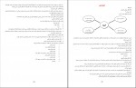 دانلود کتاب مدیریت رفتار سازمانی زهرا برومند 343 صفحه PDF 📘-1