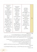 دانلود کتاب معلم عربی هفتم وزارت آموزش و پرورش 148 صفحه PDF 📘-1