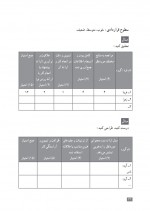 دانلود کتاب معلم مطالعات اجتماعی هشتم وزارت آموزش و پرورش 224 صفحه PDF 📘-1