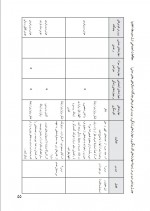 دانلود کتاب معلم مطالعات اجتماعی هفتم وزارت آموزش و پرورش 240 صفحه PDF 📘-1