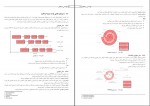 دانلود کتاب مهندسی نرم افزار اسلام ناظمی 128 صفحه PDF 📘-1