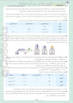 دانلود کتاب جمع بندی در 24 ساعت شیمی جامع فرشاد هادیان فر 124 صفحه PDF 📘-1